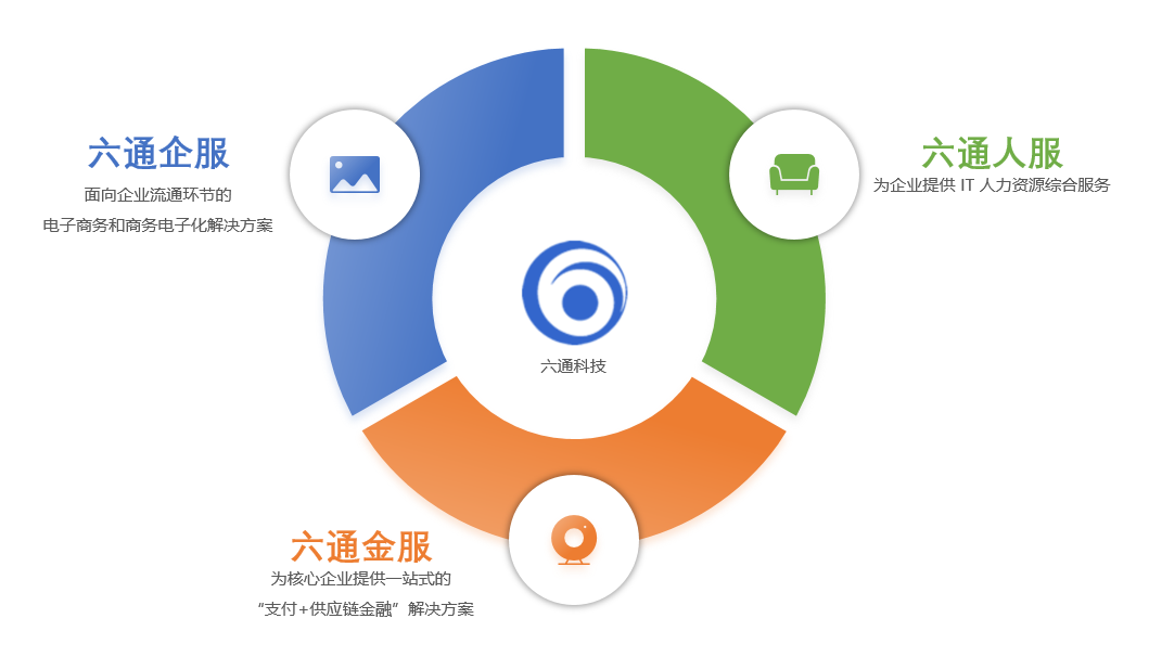 Product and Service Positioning