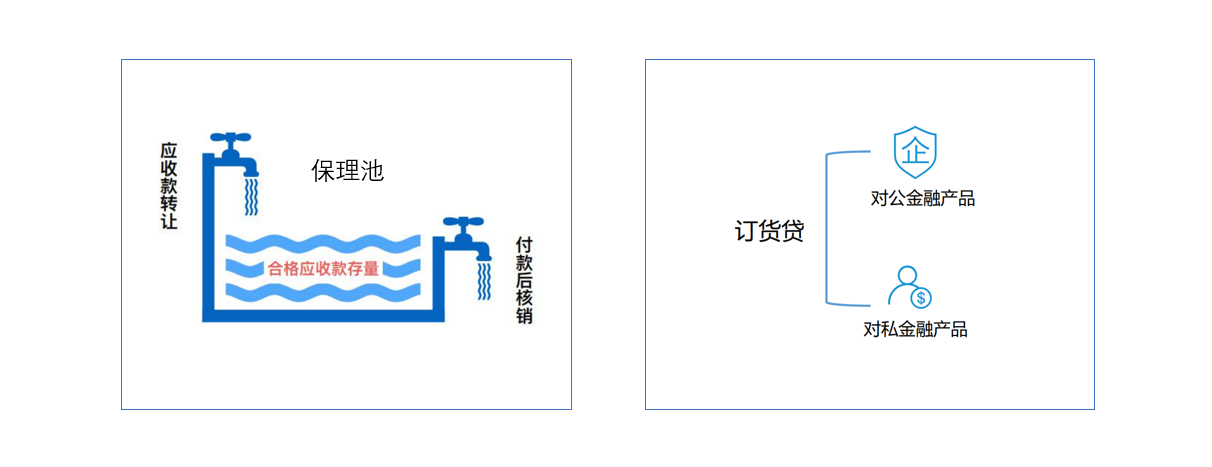 Liutong Financial Services